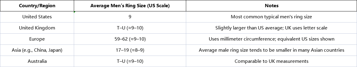 Average Ring Size for Men