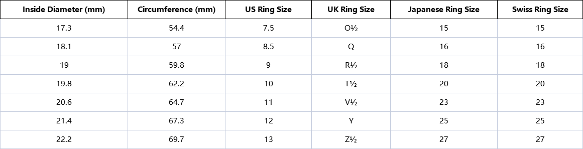 how to measure ring size