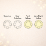 Diamond Color and Clarity Chart