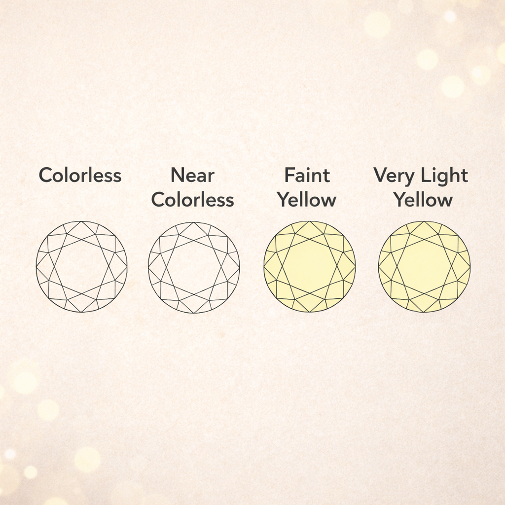 Diamond Color and Clarity Chart