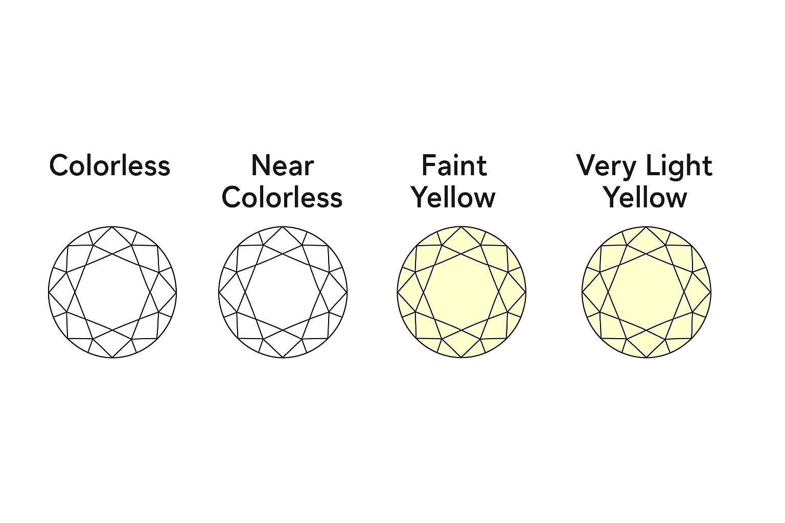 Diamond Color and Clarity Chart