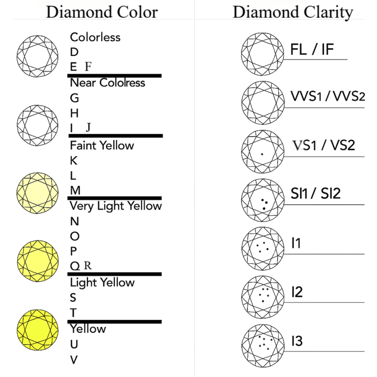 From D To Z Master The Diamond Color And Clarity Chart Before You Buy 