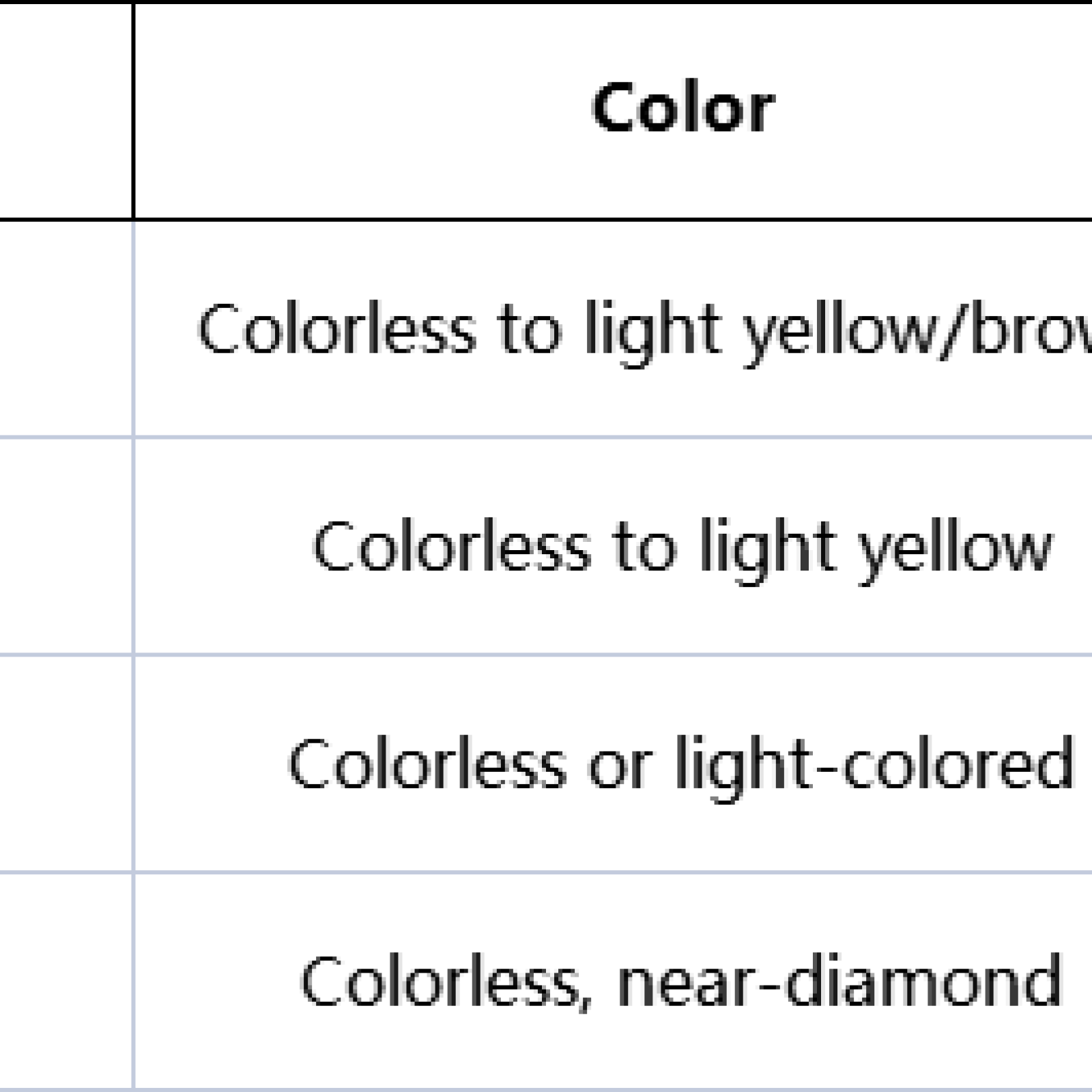 Simulated Diamond vs Moissanite